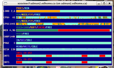 Xosview showing system load distribution